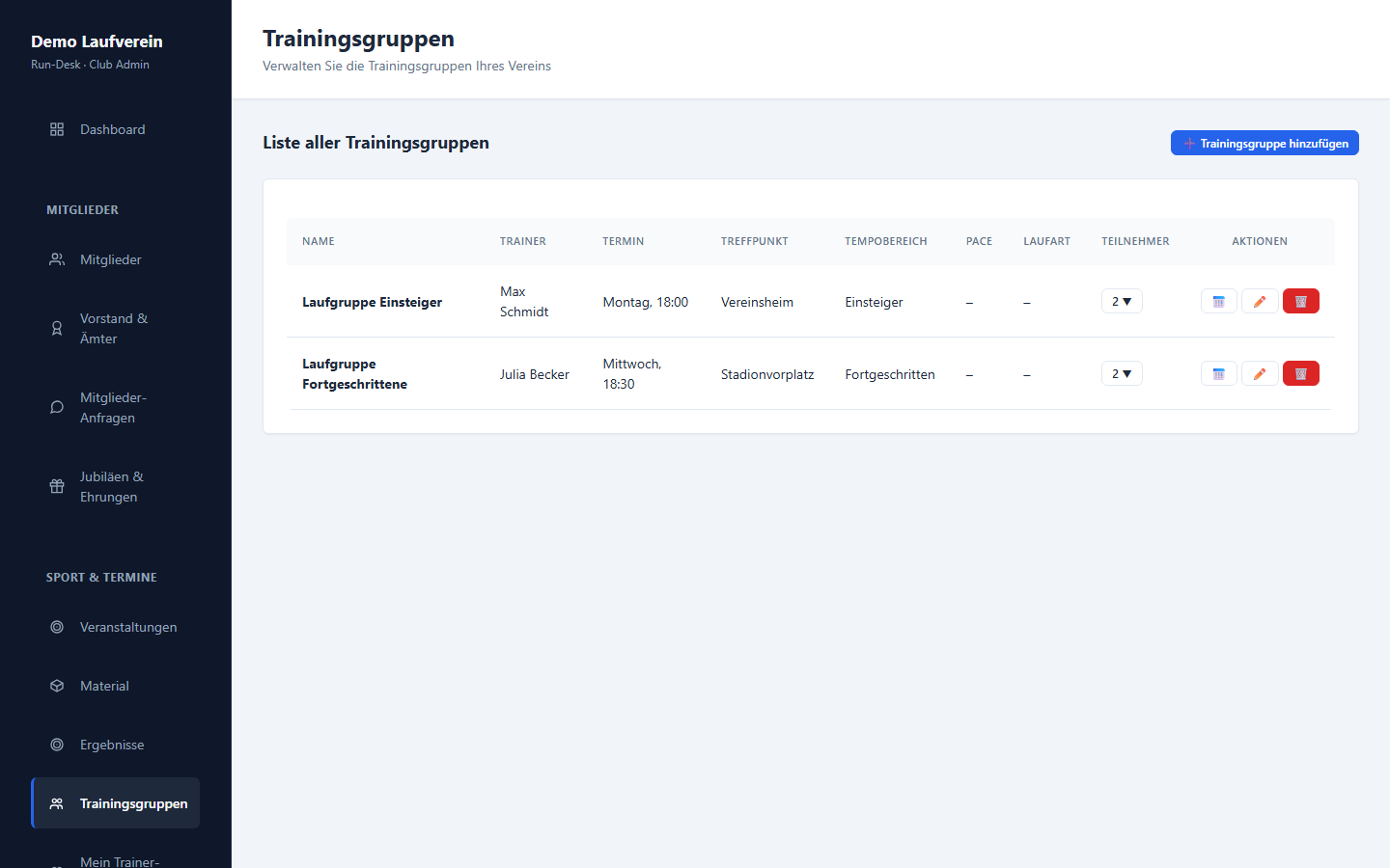 Trainingsgruppen-Verwaltung im Run-Desk Vorstands-Cockpit